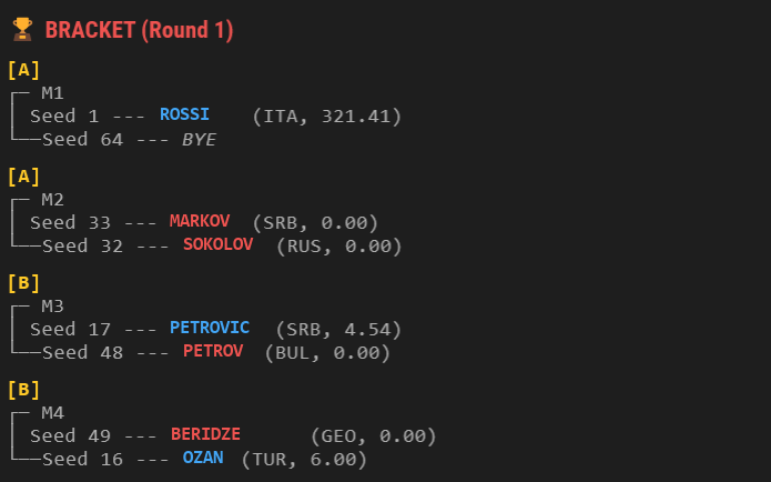 Generated bracket with first-round pairings, seeds and athlete ranking points